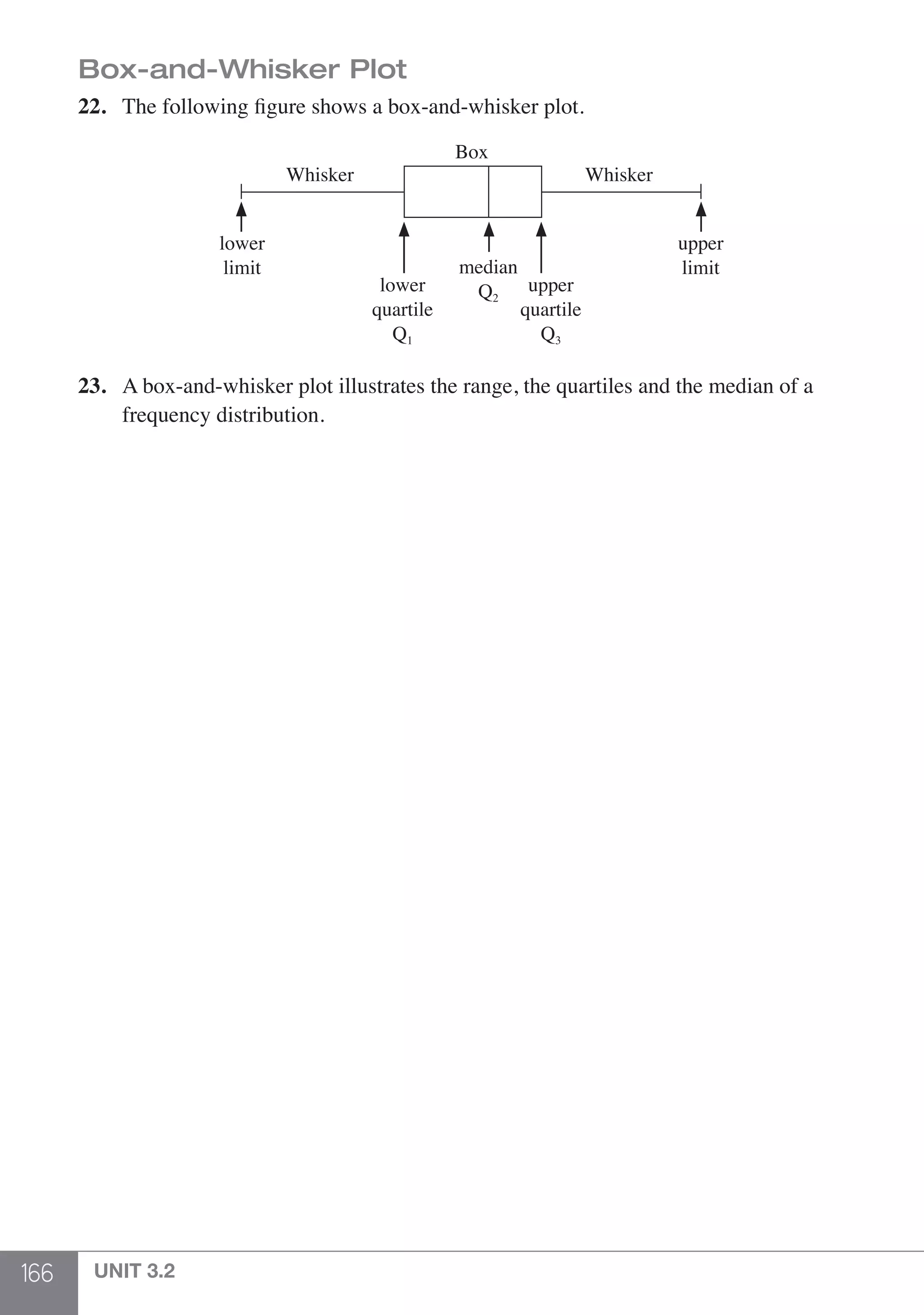 166 UNIT 3.2
Box-and-Whisker Plot
22.	 The following figure shows a box-and-whisker plot.
Whisker
lower
limit
upper
limitmedian
Q2
upper
quartile
Q3
lower
quartile
Q1
Whisker
Box
23.	 A box-and-whisker plot illustrates the range, the quartiles and the median of a
	 frequency distribution.
 