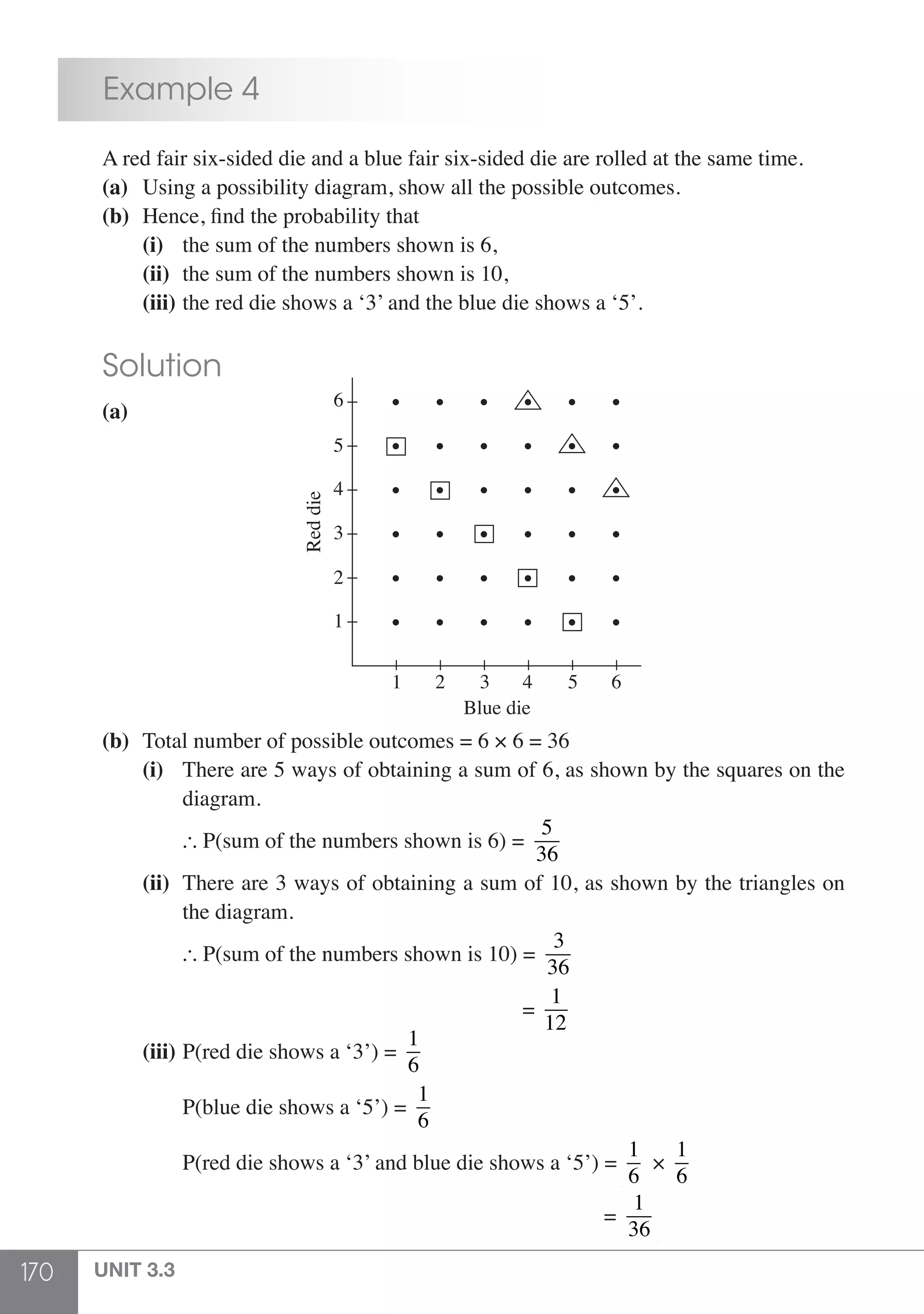 170 UNIT 3.3
	 Example 4
	 A red fair six-sided die and a blue fair six-sided die are rolled at the same time.
	 (a)	 Using a possibility diagram, show all the possible outcomes.
	 (b) 	Hence, find the probability that
		(i) 	 the sum of the numbers shown is 6,
		(ii) 	the sum of the numbers shown is 10,
		(iii) 	the red die shows a ‘3’ and the blue die shows a ‘5’.
	 Solution
	 (a)	
		
	
1 2 3
Blue die
4 5 6
1
2
3
4
5
6
Reddie
	 (b)	 Total number of possible outcomes = 6 × 6 = 36
		(i)	 There are 5 ways of obtaining a sum of 6, as shown by the squares on the
			diagram.
			 P(sum of the numbers shown is 6) =
5
36
		(ii) 	There are 3 ways of obtaining a sum of 10, as shown by the triangles on
			 the diagram.
	 	 	  P(sum of the numbers shown is 10) =
3
36
								 =
1
12
		(iii) 	P(red die shows a ‘3’) =
1
6
			 P(blue die shows a ‘5’) =
1
6
			 P(red die shows a ‘3’ and blue die shows a ‘5’) =
1
6
×
1
6
									 =
1
36
 