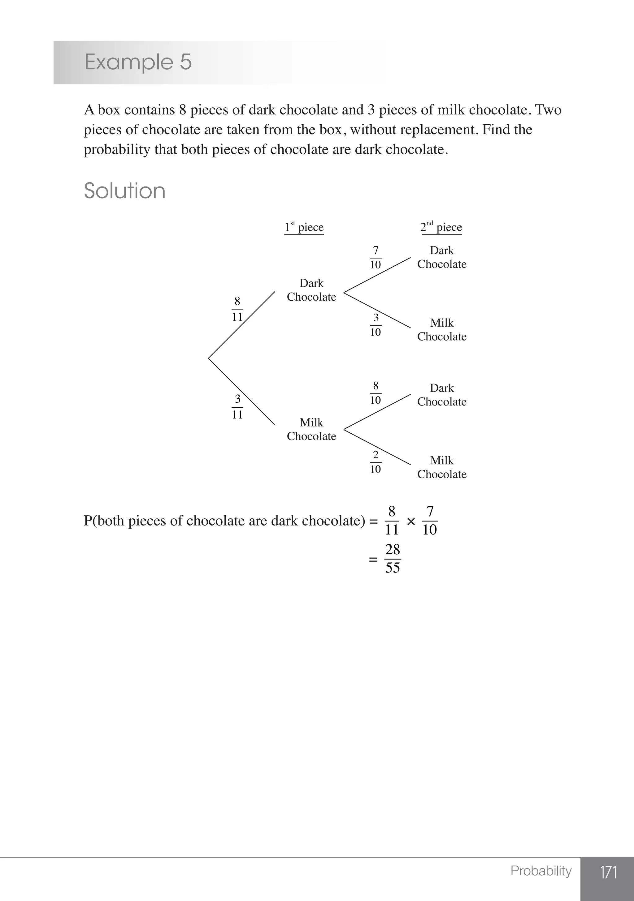 171Probability
	 Example 5
	 A box contains 8 pieces of dark chocolate and 3 pieces of milk chocolate. Two
	 pieces of chocolate are taken from the box, without replacement. Find the
	 probability that both pieces of chocolate are dark chocolate.
	
	 Solution
			
2nd
piece1st
piece
Dark
Chocolate
Milk
Chocolate
Dark
Chocolate
Dark
Chocolate
Milk
Chocolate
Milk
Chocolate
8
11
3
11
3
10
7
10
8
10
2
10
	 P(both pieces of chocolate are dark chocolate) =
8
11
×
7
10
								 =
28
55
 