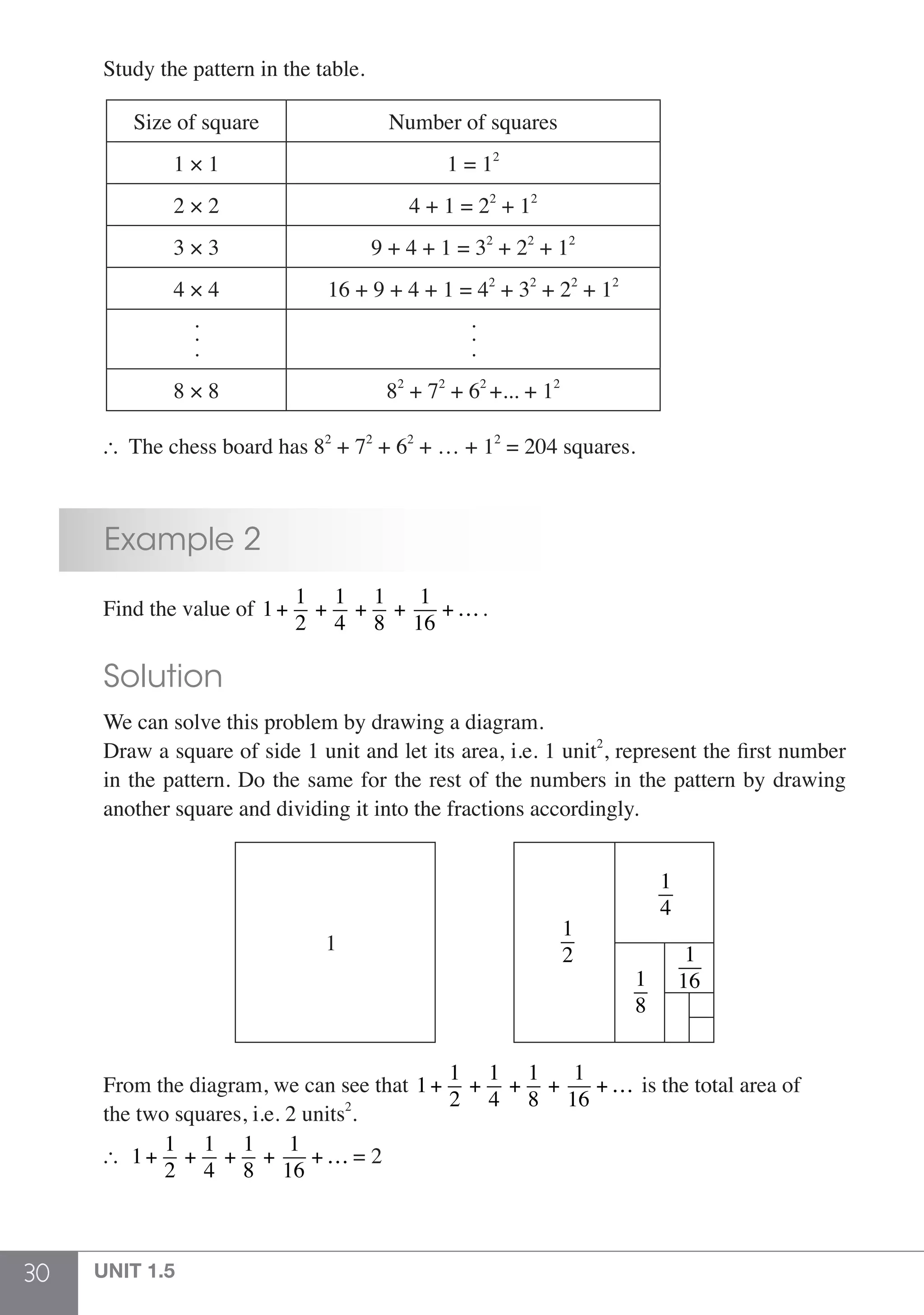 30 UNIT 1.5
	 Study the pattern in the table.
	
Size of square Number of squares
1 × 1 1 = 12
2 × 2 4 + 1 = 22
+ 12
3 × 3 9 + 4 + 1 = 32
+ 22
+ 12
4 × 4 16 + 9 + 4 + 1 = 42
+ 32
+ 22
+ 12
.
.
.
.
.
.
8 × 8 82
+ 72
+ 62
+... + 12
	
	  The chess board has 82
+ 72
+ 62
+ … + 12
= 204 squares.
	 Example 2
	 Find the value of 1+
1
2
+
1
4
+
1
8
+
1
16
+….
	 Solution
	 We can solve this problem by drawing a diagram.
	 Draw a square of side 1 unit and let its area, i.e. 1 unit2
, represent the first number
	 in the pattern. Do the same for the rest of the numbers in the pattern by drawing
	 another square and dividing it into the fractions accordingly.
	 1
2
1
1
4
1
8
1
16
	 From the diagram, we can see that 1+
1
2
+
1
4
+
1
8
+
1
16
+… is the total area of
	 the two squares, i.e. 2 units2
.
	  1+
1
2
+
1
4
+
1
8
+
1
16
+… = 2
 