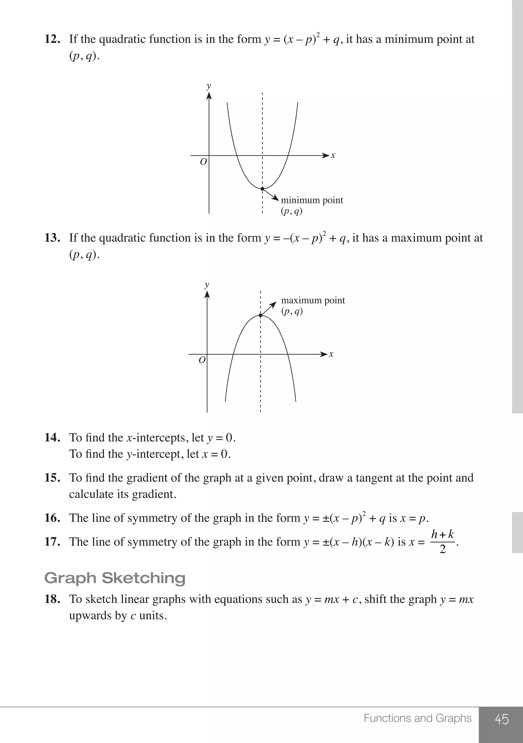45Functions and Graphs
12.	 If the quadratic function is in the form y = (x – p)2
+ q, it has a minimum point at
	(p, q).
yy
x
minimum point
O
(p, q)
13.	 If the quadratic function is in the form y = –(x – p)2
+ q, it has a maximum point at
	(p, q).
yy
x
maximum point
O
(p, q)
14.	 To find the x-intercepts, let y = 0.
	 To find the y-intercept, let x = 0.
15.	 To find the gradient of the graph at a given point, draw a tangent at the point and
	 calculate its gradient.
16.	 The line of symmetry of the graph in the form y = ±(x – p)2
+ q is x = p.
17.	 The line of symmetry of the graph in the form y = ±(x – h)(x – k) is x =
h+ k
2
.
Graph Sketching
18.	 To sketch linear graphs with equations such as y = mx + c, shift the graph y = mx
	 upwards by c units.
 