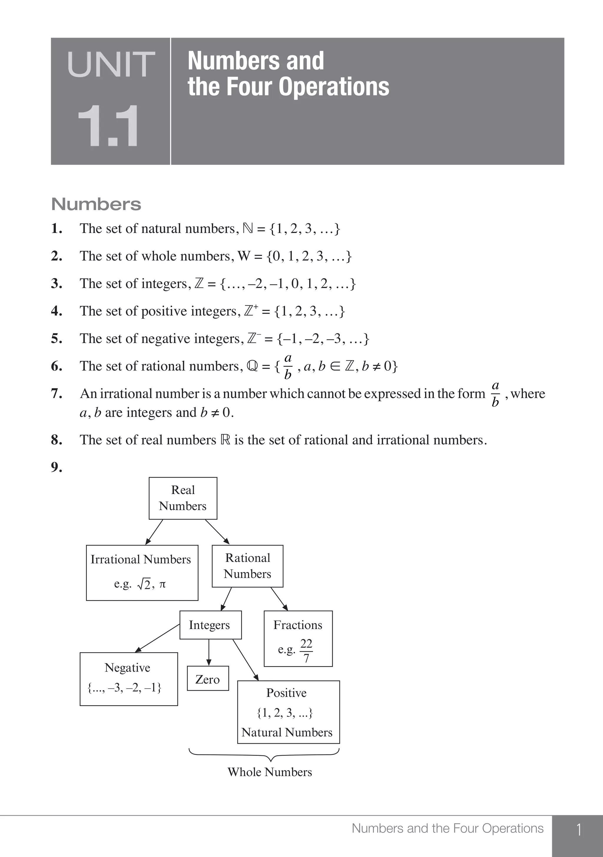 1Numbers and the Four Operations
Numbers
1.	 The set of natural numbers,  = {1, 2, 3, …}
2.	 The set of whole numbers, W = {0, 1, 2, 3, …}
3.	 The set of integers, Z = {…, –2, –1, 0, 1, 2, …}
4.	 The set of positive integers, Z+
= {1, 2, 3, …}
5.	 The set of negative integers, Z–
= {–1, –2, –3, …}
6.	 The set of rational numbers, Q = {
a
b
, a, b  Z, b ≠ 0}
7.	 An irrational number is a number which cannot be expressed in the form
a
b
, where 	
	 a, b are integers and b ≠ 0.
8.	 The set of real numbers R is the set of rational and irrational numbers.
9.
	 Real
Numbers
Rational
Numbers
Irrational Numbers
e.g. π2,
Integers Fractions
e.g. 22
7
Zero
Negative
{..., –3, –2, –1} Positive
{1, 2, 3, ...}
Natural Numbers
Whole Numbers
	
UNIT
1.1
Numbers and
the Four Operations
 