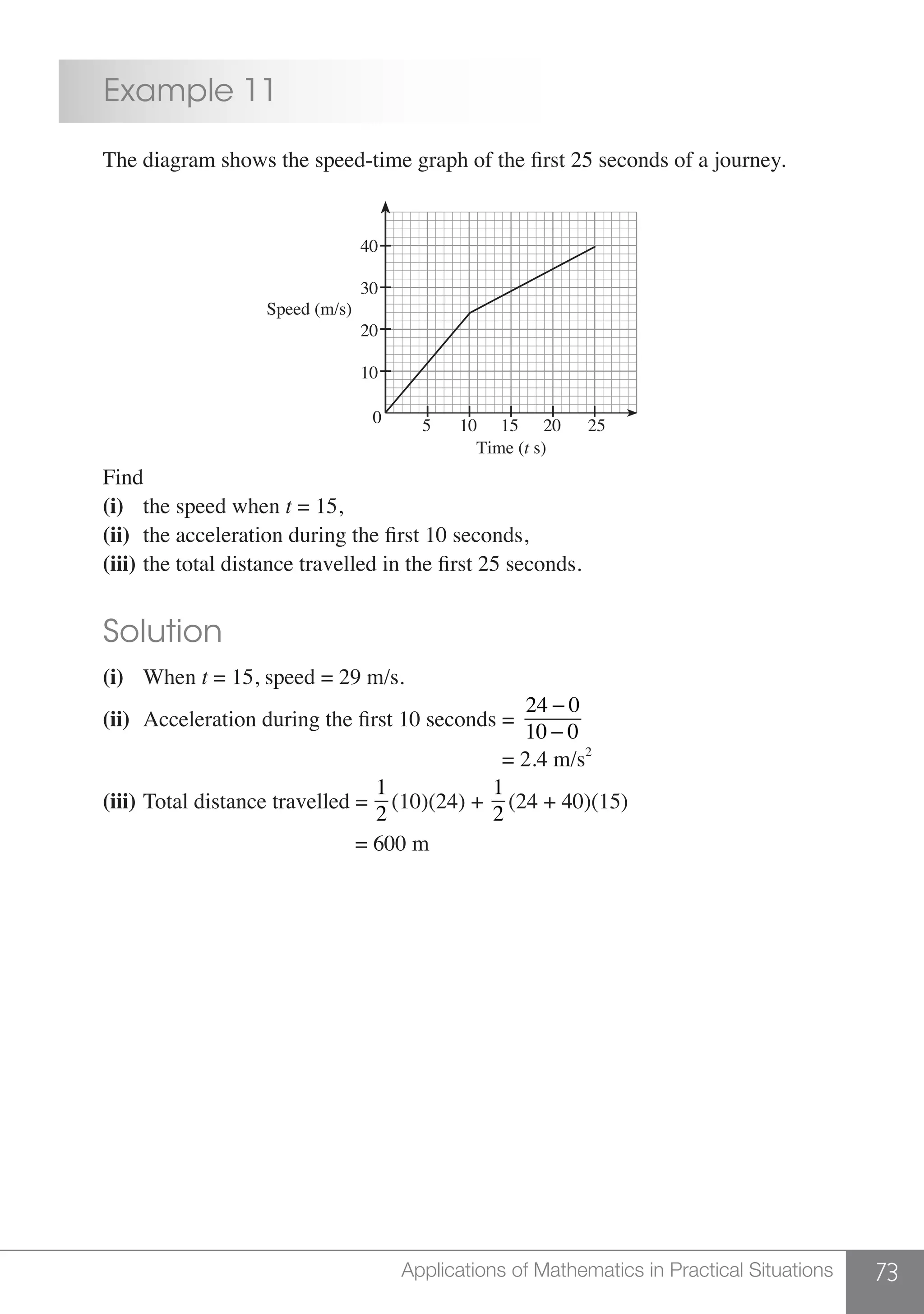73Applications of Mathematics in Practical Situations
	 Example 11
	 The diagram shows the speed-time graph of the first 25 seconds of a journey.
5 10 15 20 25
40
30
20
10
0
Speed (m/s)
Time (t s)
	Find
	(i)	 the speed when t = 15,
	 (ii) 	the acceleration during the first 10 seconds,
	 (iii) 	the total distance travelled in the first 25 seconds.
	 Solution
	 (i)	When t = 15, speed = 29 m/s.
	(ii)	 Acceleration during the first 10 seconds =
24 − 0
10 − 0
										 = 2.4 m/s2
	(iii)	Total distance travelled =
1
2
(10)(24) +
1
2
(24 + 40)(15)
						 = 600 m
 