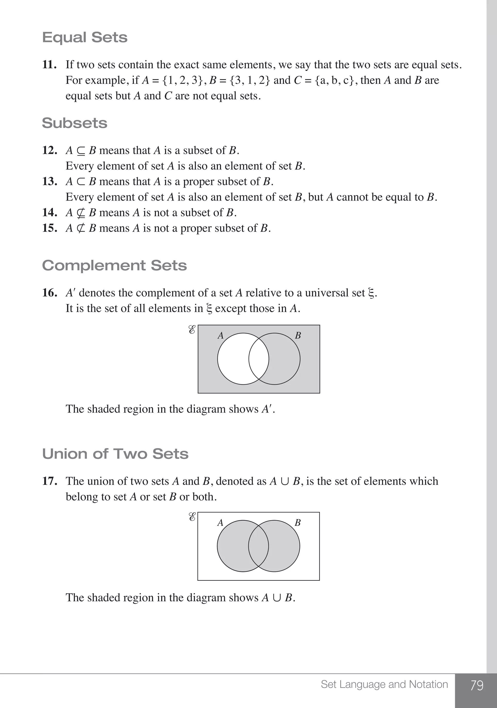 79Set Language and Notation
Equal Sets
11.	 If two sets contain the exact same elements, we say that the two sets are equal sets.	
	 For example, if A = {1, 2, 3}, B = {3, 1, 2} and C = {a, b, c}, then A and B are
	 equal sets but A and C are not equal sets.
Subsets
12.	 A  B means that A is a subset of B.	
	 Every element of set A is also an element of set B.
13.	 A  B means that A is a proper subset of B.	
	 Every element of set A is also an element of set B, but A cannot be equal to B.
14.	 A  B means A is not a subset of B.
15.	 A  B means A is not a proper subset of B.
Complement Sets
16.	 A′ denotes the complement of a set A relative to a universal set ξ.	
	 It is the set of all elements in ξ except those in A.	
A BᏱ
	 The shaded region in the diagram shows A′.
Union of Two Sets
17.	 The union of two sets A and B, denoted as A  B, is the set of elements which
	 belong to set A or set B or both. 					
A BᏱ
	 The shaded region in the diagram shows A  B.
 
