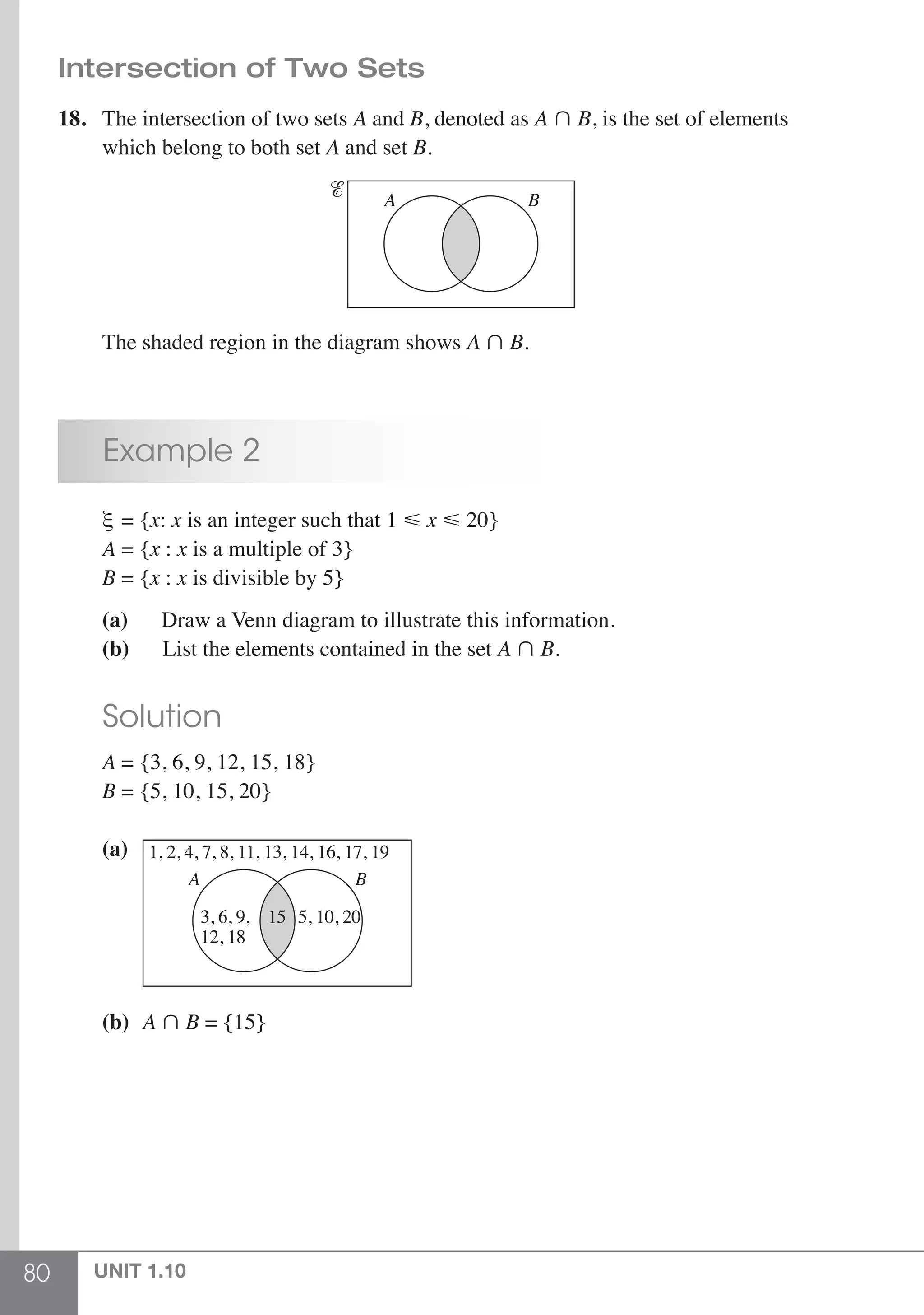 80 UNIT 1.10
Intersection of Two Sets
18.	 The intersection of two sets A and B, denoted as A  B, is the set of elements 	
	 which belong to both set A and set B.					
A BᏱ
	 The shaded region in the diagram shows A  B.
	 Example 2
	 ξ  = {x: x is an integer such that 1 < x < 20}
	 A = {x : x is a multiple of 3}
	 B = {x : x is divisible by 5}
	 (a)      Draw a Venn diagram to illustrate this information.
	 (b) List the elements contained in the set A  B.
	 Solution
	 A = {3, 6, 9, 12, 15, 18}
	 B = {5, 10, 15, 20}
	 (a)	 1, 2, 4, 7, 8, 11, 13, 14, 16, 17, 19
3, 6, 9,
12, 18
5, 10, 20
A B
15
		
	 (b)	 A  B = {15}
 