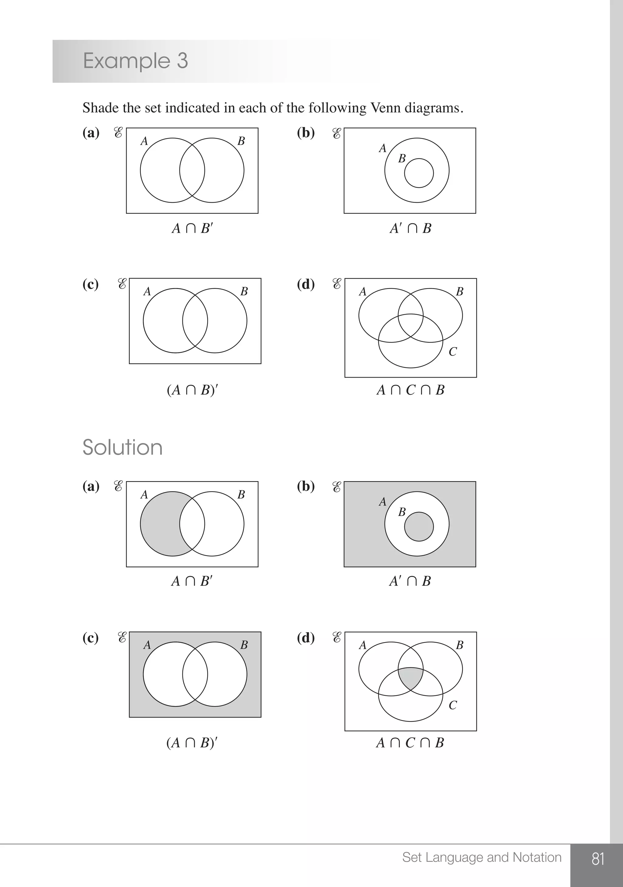 81Set Language and Notation
	 Example 3
	 Shade the set indicated in each of the following Venn diagrams.
	
	
	
A
Ᏹ
B
A
B
Ᏹ
A B
Ᏹ A B
C
Ᏹ
(a) (b)
(c) (d)
A  B′
(A  B)′
A′  B
A  C  B
	
	 Solution
	
	
A
Ᏹ
B
A
B
Ᏹ
A B
Ᏹ A B
C
Ᏹ
(a) (b)
(c) (d)
A  B′
(A  B)′
A′  B
A  C  B
	
 
