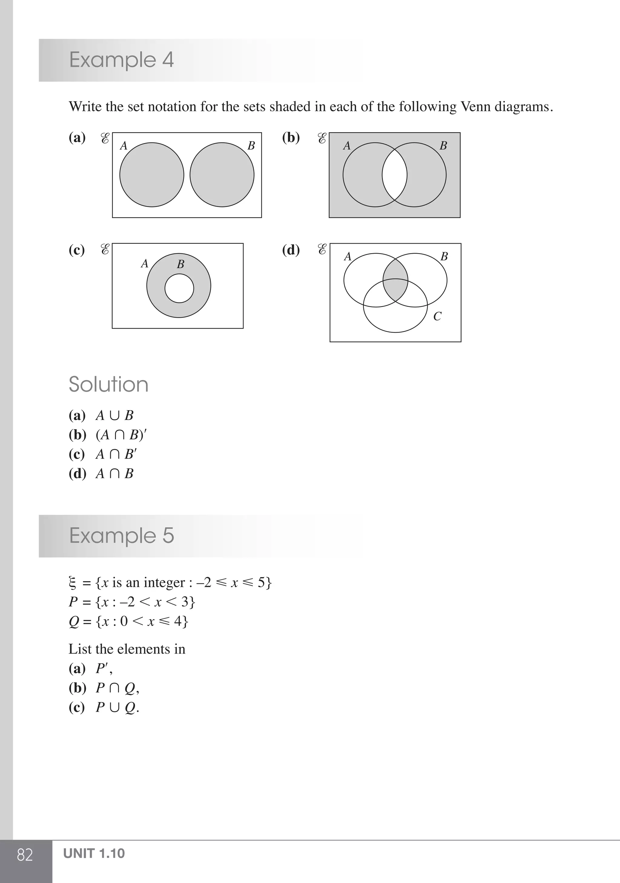 82 UNIT 1.10
	 Example 4
	 Write the set notation for the sets shaded in each of the following Venn diagrams.
	
(a) (b)
(c) (d)
A BᏱ A BᏱ
A B
Ᏹ A B
C
Ᏹ
	 Solution
	 (a)	 A  B
	 (b) 	(A  B)′
	 (c) 	 A  B′
	 (d) 	A  B
	 Example 5
	 ξ  = {x is an integer : –2  x  5}
	 P = {x : –2 , x , 3}
	 Q = {x : 0 , x  4}
	 List the elements in
	 (a)	 P′,
	 (b)	 P  Q,
	 (c)	 P  Q.
 