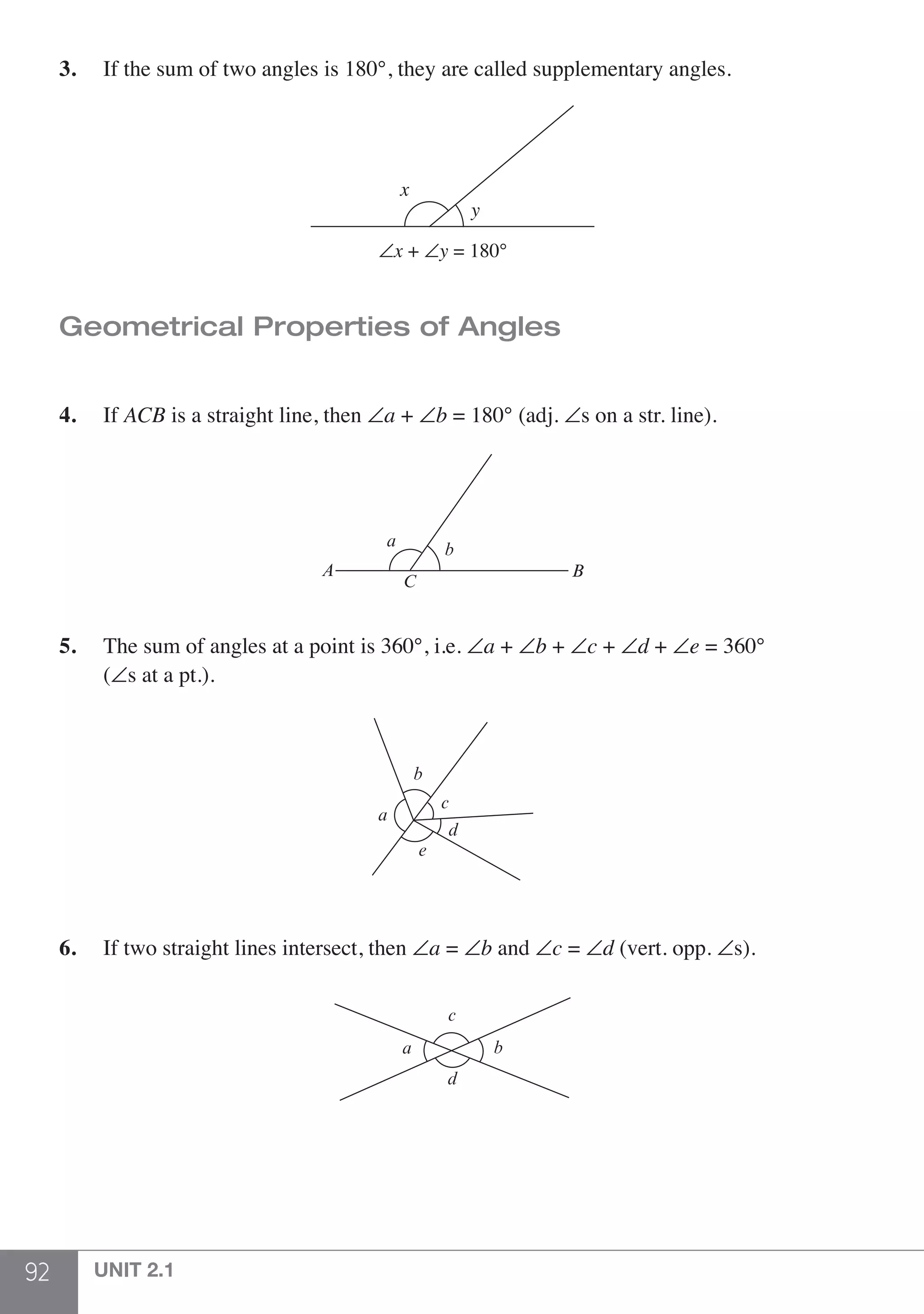 92 UNIT 2.1
3.	 If the sum of two angles is 180°, they are called supplementary angles.
∠x + ∠y = 180°
y
x
Geometrical Properties of Angles
4.	If ACB is a straight line, then ∠a + ∠b = 180° (adj. ∠s on a str. line).
a b
BA
C
5.	 The sum of angles at a point is 360°, i.e. ∠a + ∠b + ∠c + ∠d + ∠e = 360°
	(∠s at a pt.).
a
c
d
e
b
6.	 If two straight lines intersect, then ∠a = ∠b and ∠c = ∠d (vert. opp. ∠s).
a
d
c
b
 