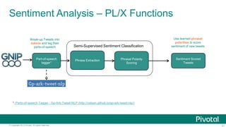 A Pipeline for Distributed Topic and Sentiment Analysis of Tweets on Pivotal Greenplum Database