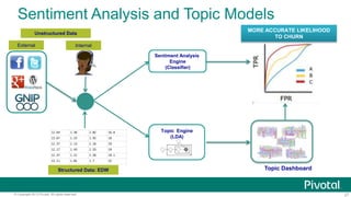 A Pipeline for Distributed Topic and Sentiment Analysis of Tweets on Pivotal Greenplum Database