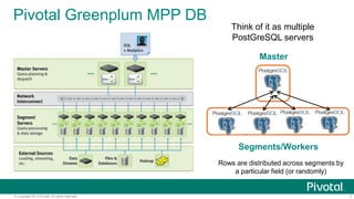 A Pipeline for Distributed Topic and Sentiment Analysis of Tweets on Pivotal Greenplum Database