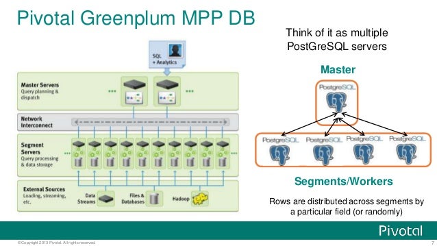 Greenplum Architecture