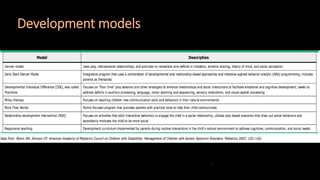 Development models
 