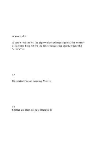 A scree plot
A scree test shows the eigenvalues plotted against the number
of factors; Find where the line changes the slope, where the
“elbow” is.
13
Unrotated Factor Loading Matrix
14
Scatter diagram using correlations
 