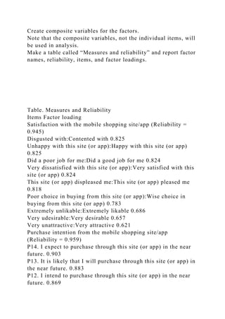 Create composite variables for the factors.
Note that the composite variables, not the individual items, will
be used in analysis.
Make a table called “Measures and reliability” and report factor
names, reliability, items, and factor loadings.
Table. Measures and Reliability
Items Factor loading
Satisfaction with the mobile shopping site/app (Reliability =
0.945)
Disgusted with:Contented with 0.825
Unhappy with this site (or app):Happy with this site (or app)
0.825
Did a poor job for me:Did a good job for me 0.824
Very dissatisfied with this site (or app):Very satisfied with this
site (or app) 0.824
This site (or app) displeased me:This site (or app) pleased me
0.818
Poor choice in buying from this site (or app):Wise choice in
buying from this site (or app) 0.783
Extremely unlikable:Extremely likable 0.686
Very udesirable:Very desirable 0.657
Very unattractive:Very attractive 0.621
Purchase intention from the mobile shopping site/app
(Reliability = 0.959)
P14. I expect to purchase through this site (or app) in the near
future. 0.903
P13. It is likely that I will purchase through this site (or app) in
the near future. 0.883
P12. I intend to purchase through this site (or app) in the near
future. 0.869
 