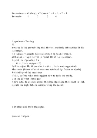 Scenario I 2 3 4
Hypotheses Testing
15
p-value is the probability that the test statistic takes place if Ho
is correct.
Ho typically asserts no relationship or no difference.
alpha (a) is Type I error to reject Ho if Ho is correct.
Reject Ho if p-value ≤ a
(i.e., Ha is supported)
Fail to reject Ho if p-value > a (i.e., Ha is not supported)
Measures (items of each measure retained by factor analysis)
Reliability of the measures
If fail, defend why and suggest how to redo the study.
Use the correct technique.
Know what to discuss about the procedure and the result in text.
Create the right tables summarizing the result.
Variables and their measures
p-value < alpha
 