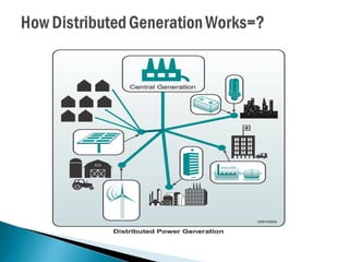 Deregulated Power Markets and Distributed Generation in Modern Power ...