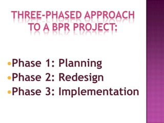  Phases of BPR  