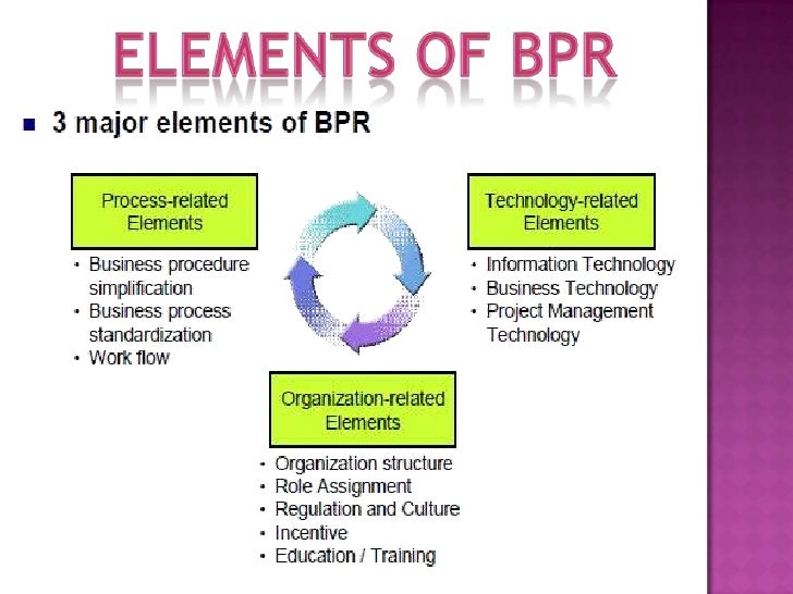 business process reengineering