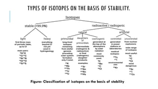 Isotopes Study Comprehensive Study on Isotopes: Properties, Fractionation, and ...