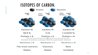 Isotopes Study Comprehensive Study on Isotopes: Properties, Fractionation, and ...