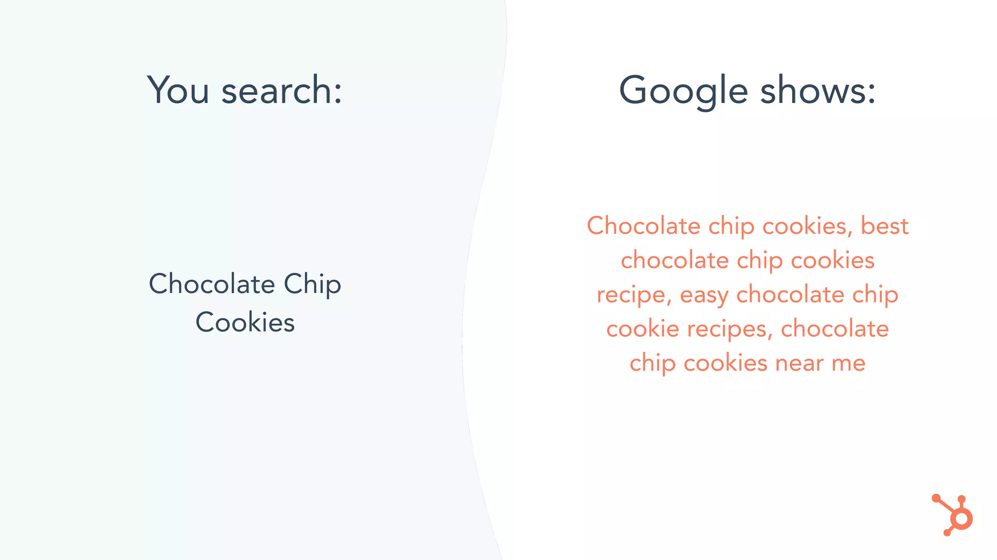 Google shows:
You search:
Chocolate Chip
Cookies
Chocolate chip cookies, best
chocolate chip cookies
recipe, easy chocolate chip
cookie recipes, chocolate
chip cookies near me
 