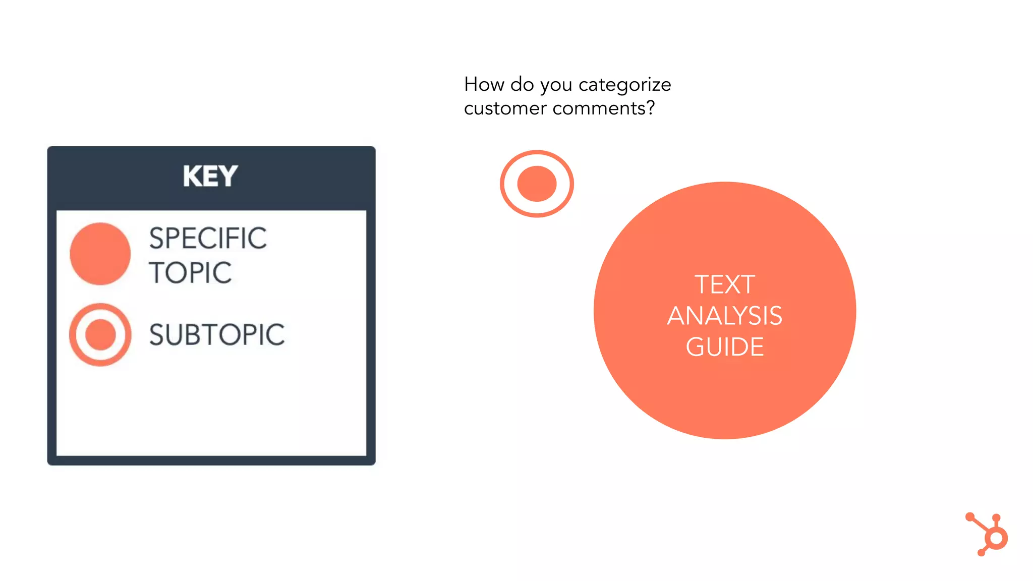 TEXT
ANALYSIS
GUIDE
How do you categorize
customer comments?
 