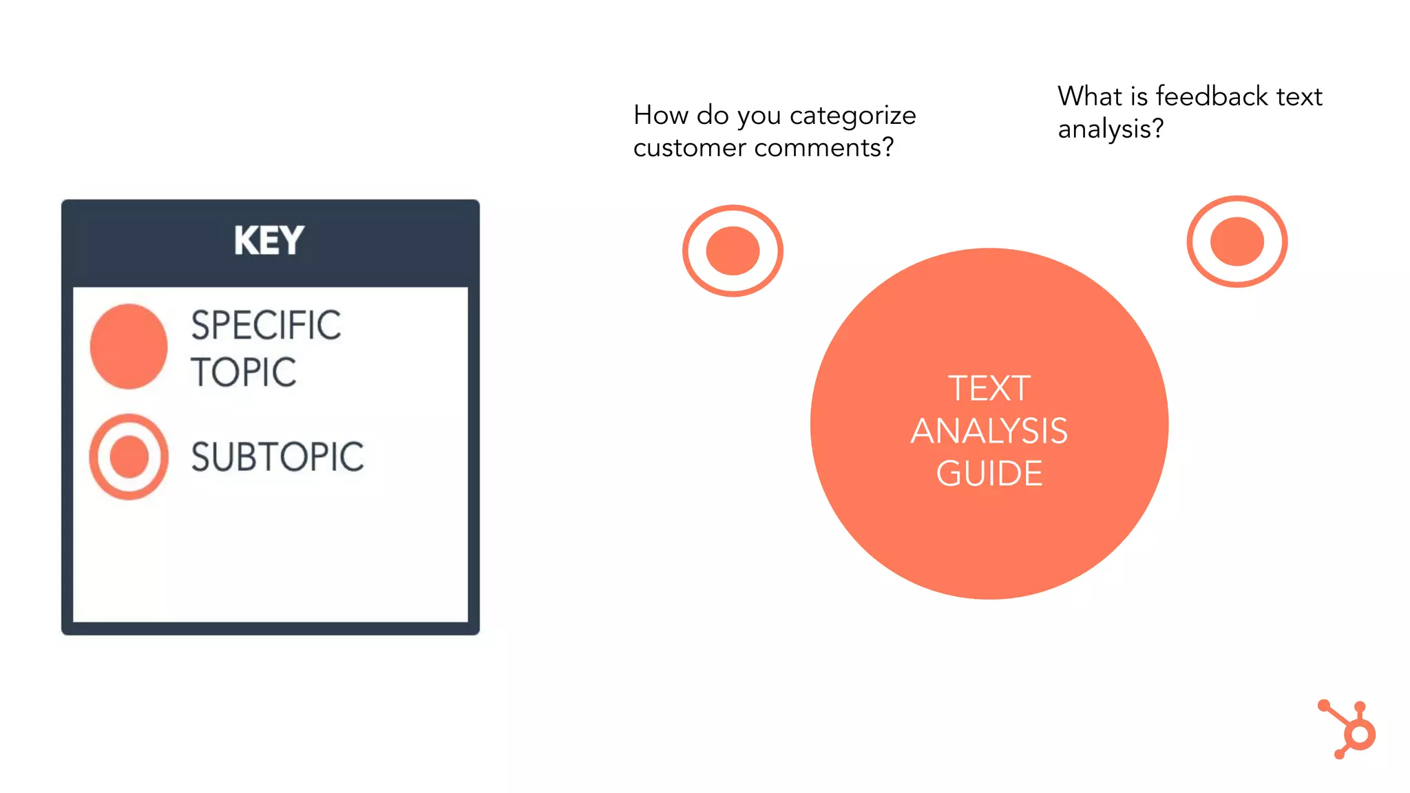 TEXT
ANALYSIS
GUIDE
How do you categorize
customer comments?
What is feedback text
analysis?
 