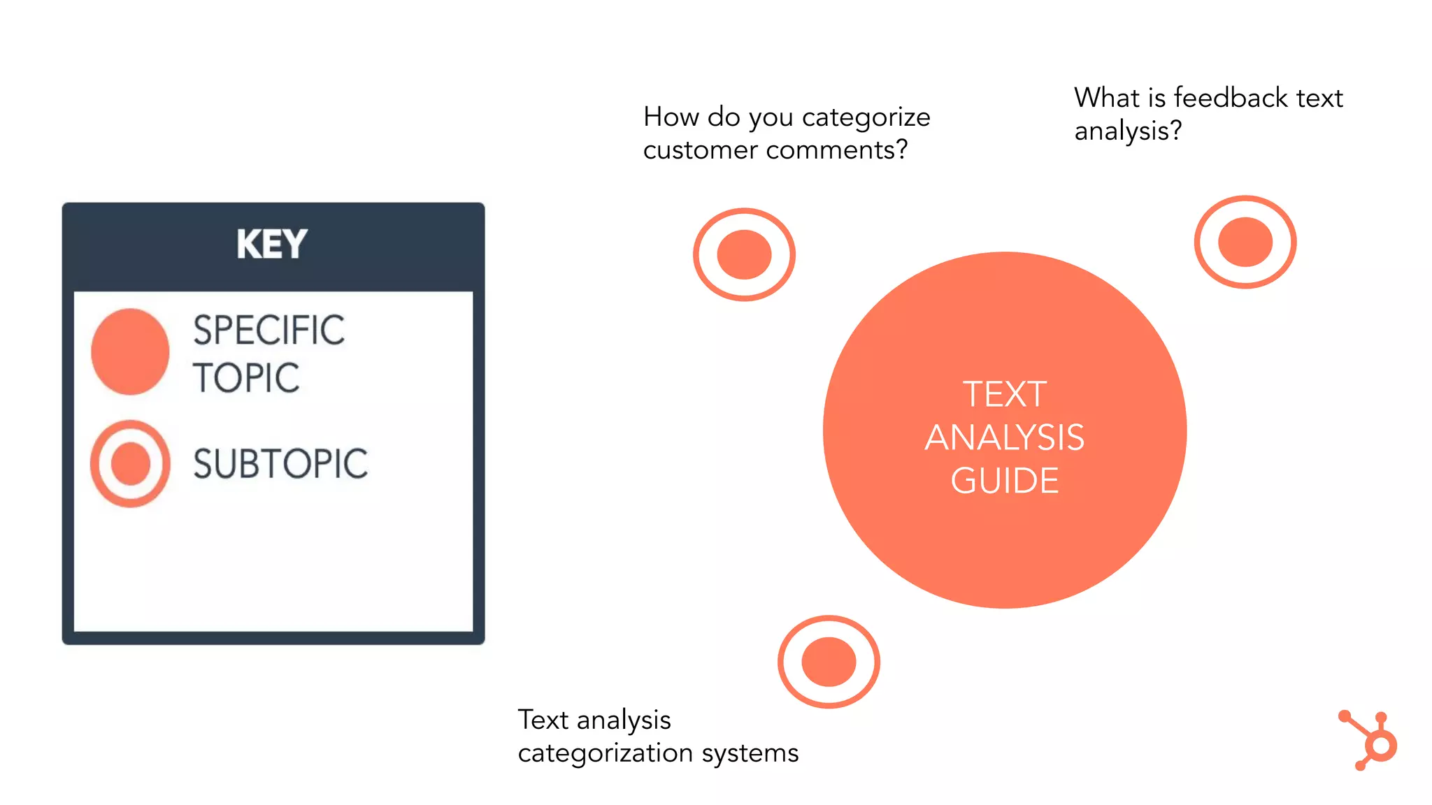 TEXT
ANALYSIS
GUIDE
How do you categorize
customer comments?
What is feedback text
analysis?
Text analysis
categorization systems
 