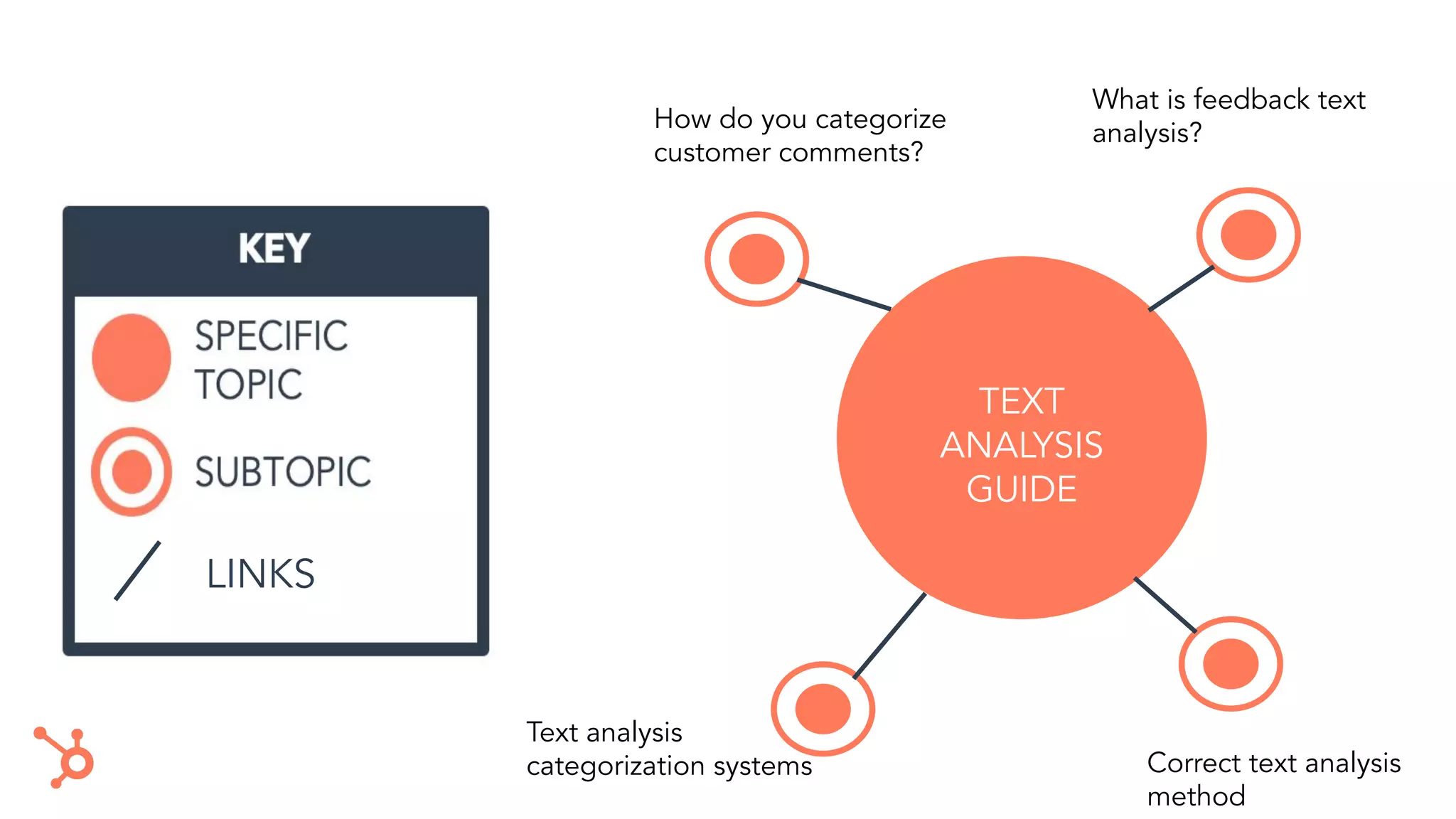 TEXT
ANALYSIS
GUIDE
How do you categorize
customer comments?
What is feedback text
analysis?
Text analysis
categorization systems Correct text analysis
method
LINKS
 