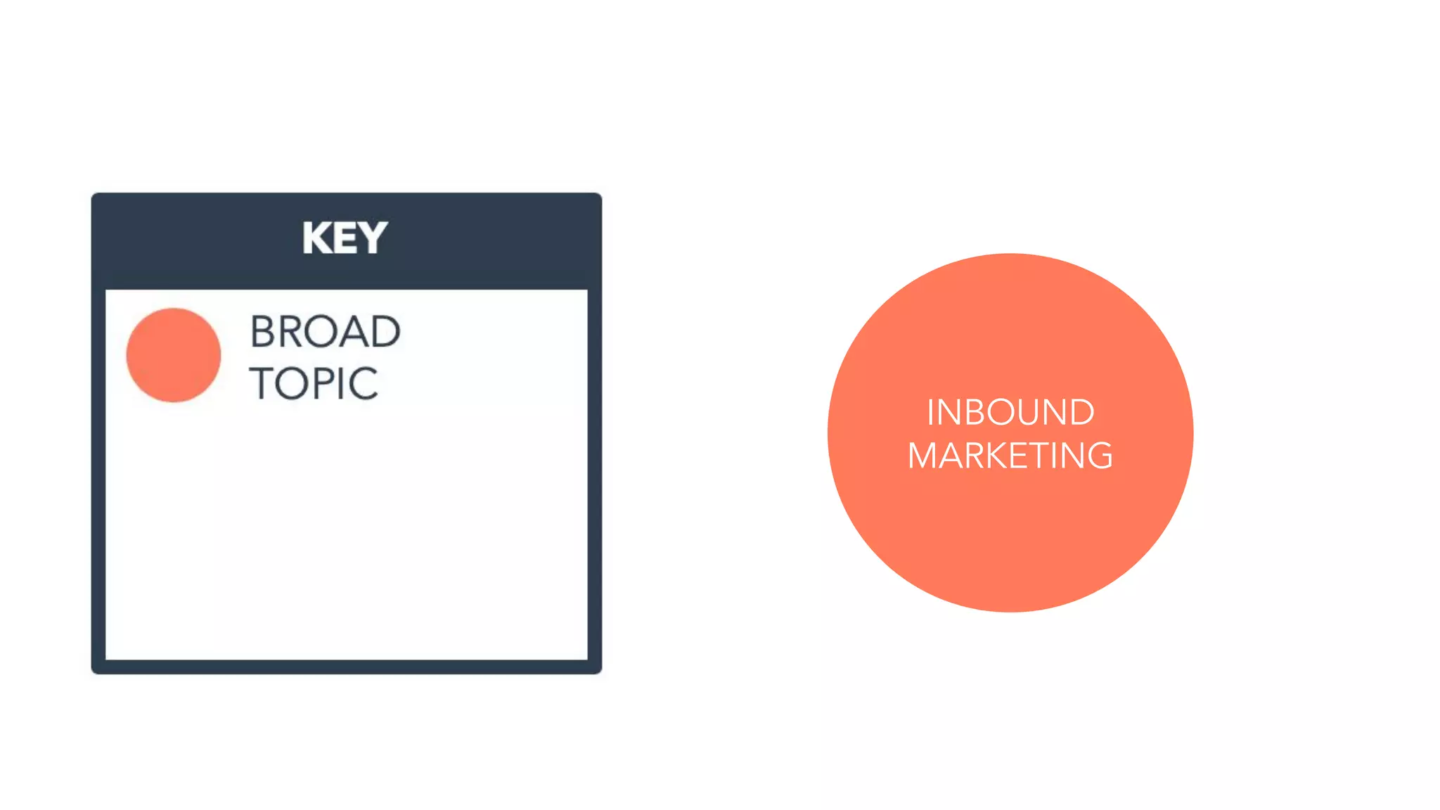 INBOUND
MARKETING
 