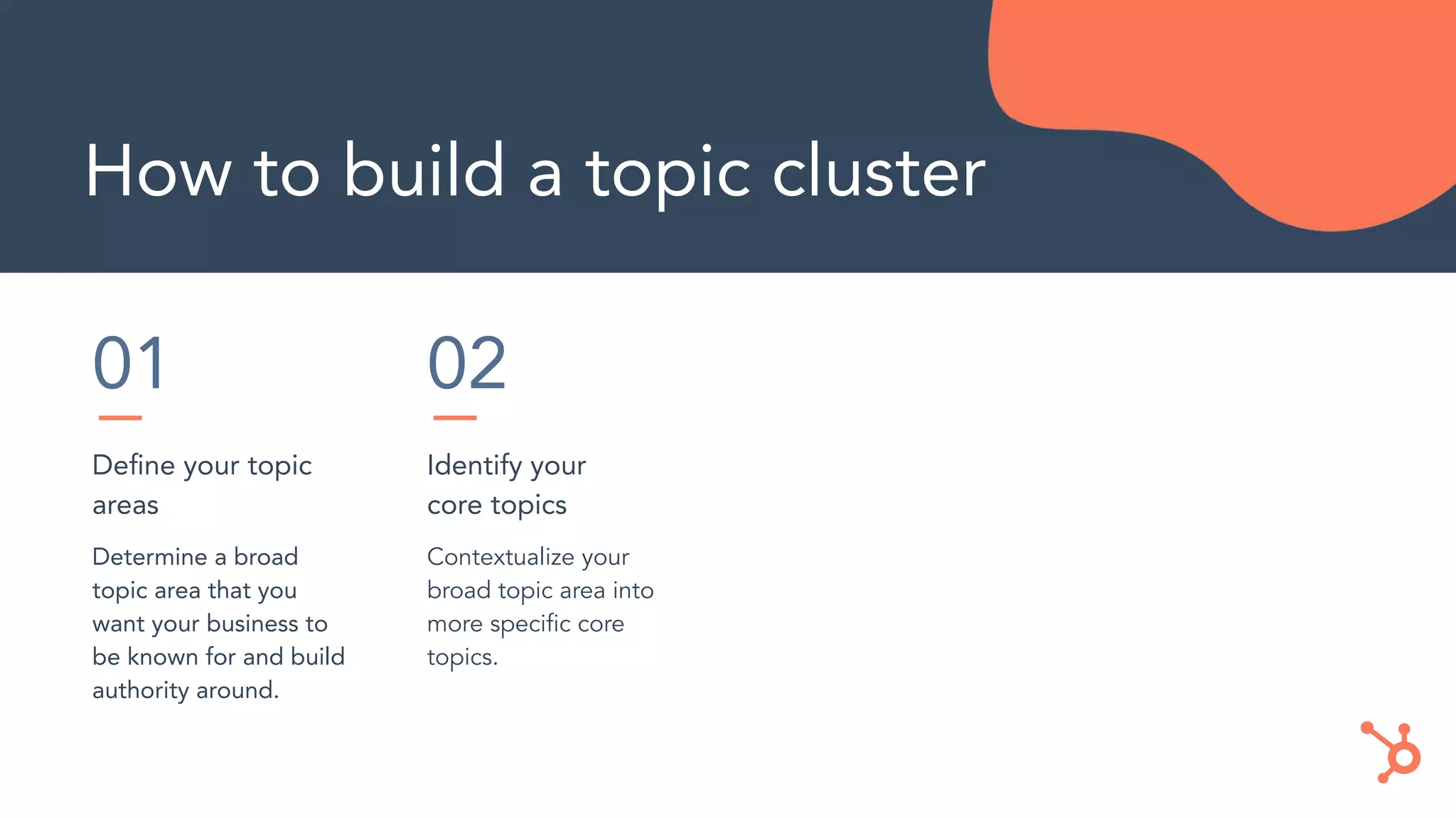 How to build a topic cluster
01
Deﬁne your topic
areas
Determine a broad
topic area that you
want your business to
be known for and build
authority around.
02
Identify your
core topics
Contextualize your
broad topic area into
more speciﬁc core
topics.
 