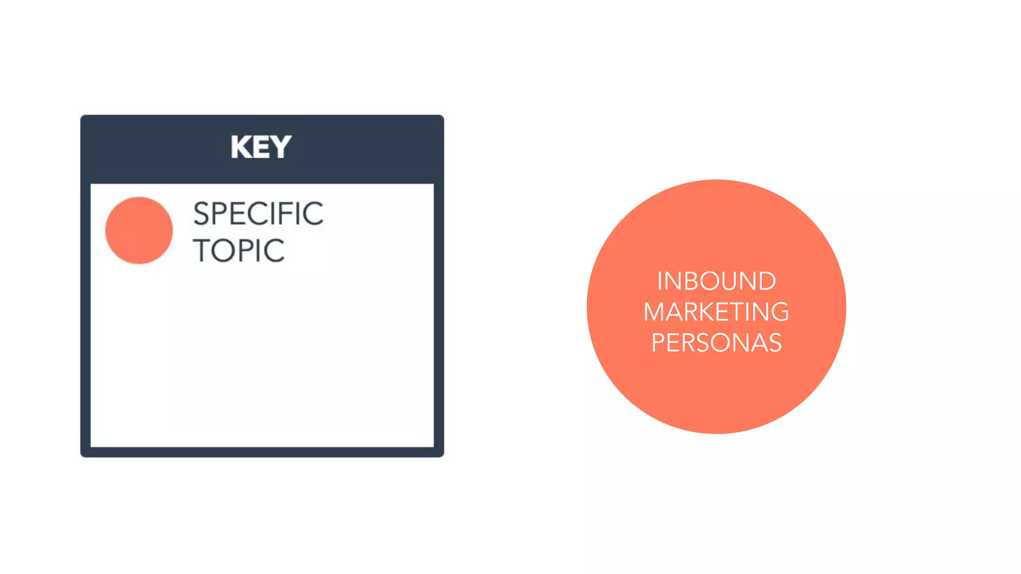 INBOUND
MARKETING
PERSONAS
 