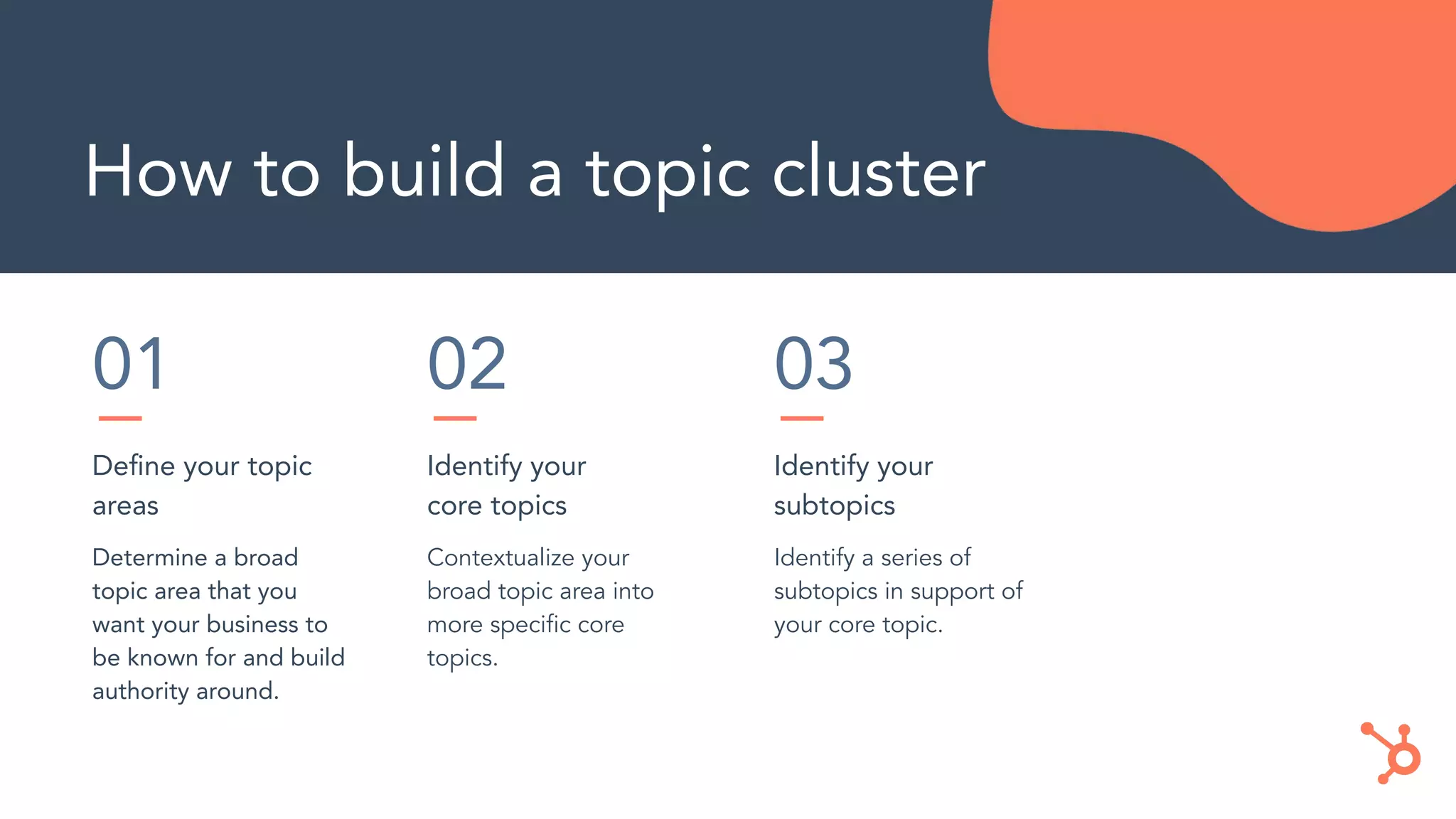 How to build a topic cluster
01
Deﬁne your topic
areas
Determine a broad
topic area that you
want your business to
be known for and build
authority around.
02
Identify your
core topics
Contextualize your
broad topic area into
more speciﬁc core
topics.
03
Identify your
subtopics
Identify a series of
subtopics in support of
your core topic.
 