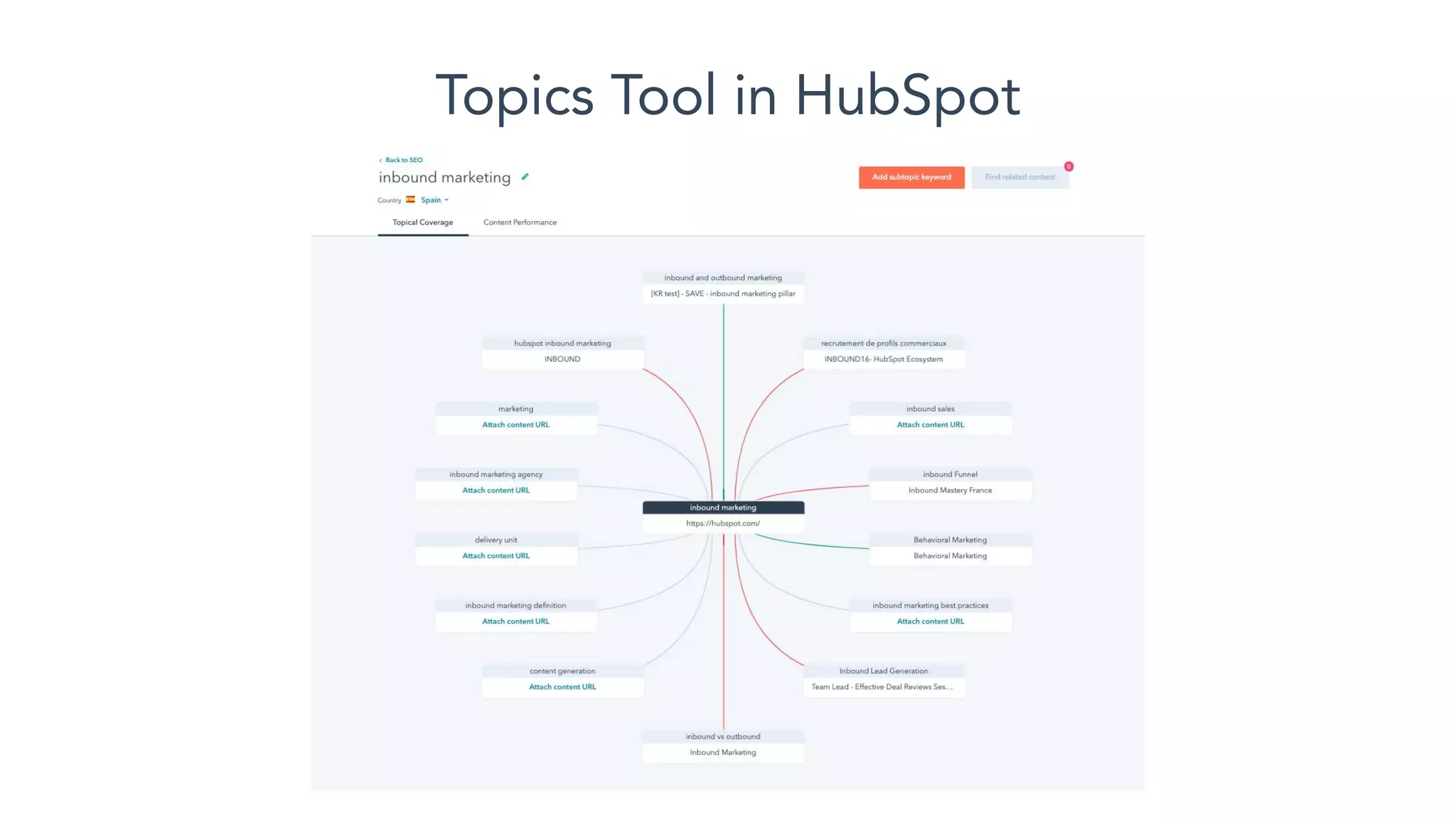 Topics Tool in HubSpot
 