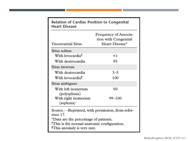 Segmental approach to Congenital Heart Disease | PDF | Heart and ...