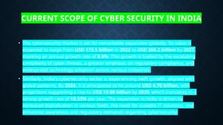 Topic – cyber security, Introduction,future scope | PPTX