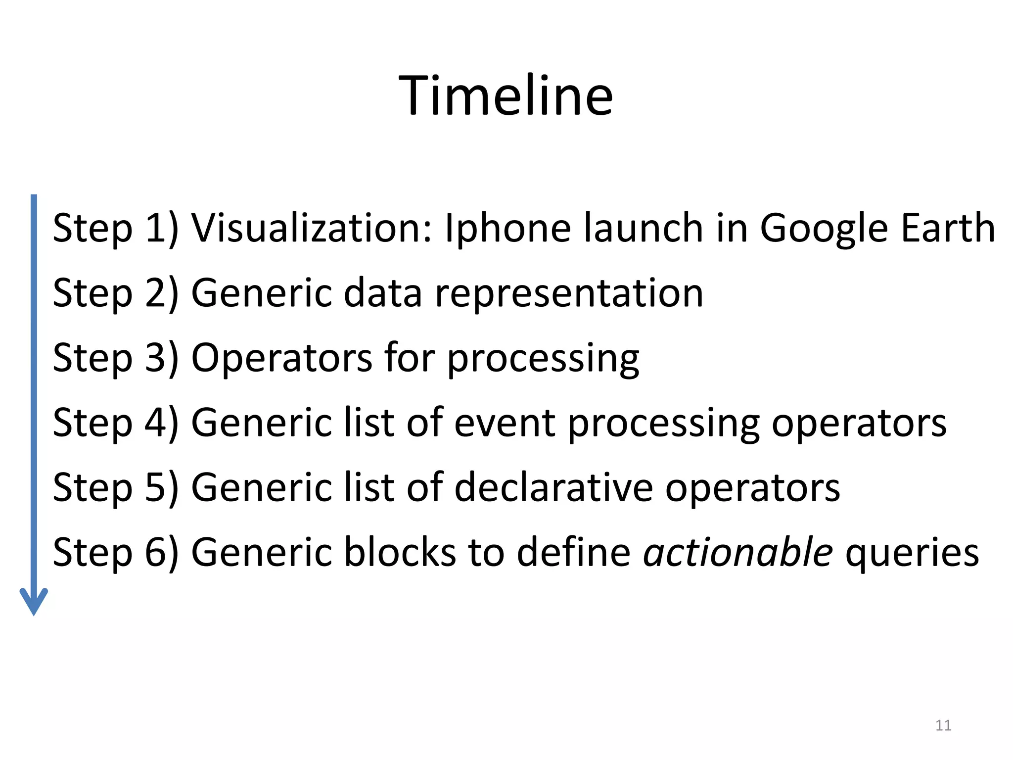 Timeline

Step 1) Visualization: Iphone launch in Google Earth
Step 2) Generic data representation
Step 3) Operators for processing
Step 4) Generic list of event processing operators
Step 5) Generic list of declarative operators
Step 6) Generic blocks to define actionable queries


                                                11
 