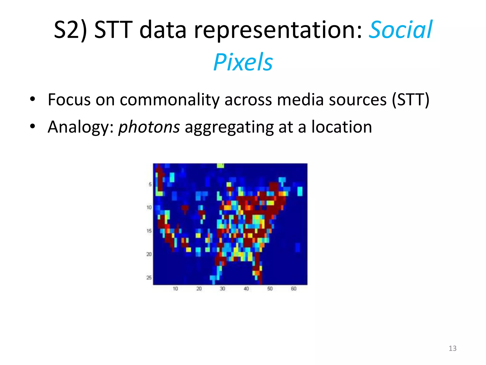 S2) STT data representation: Social
                 Pixels
• Focus on commonality across media sources (STT)
• Analogy: photons aggregating at a location




                                                    13
 
