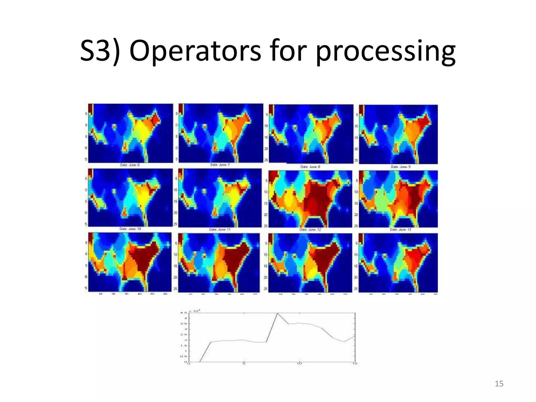 S3) Operators for processing




                               15
 