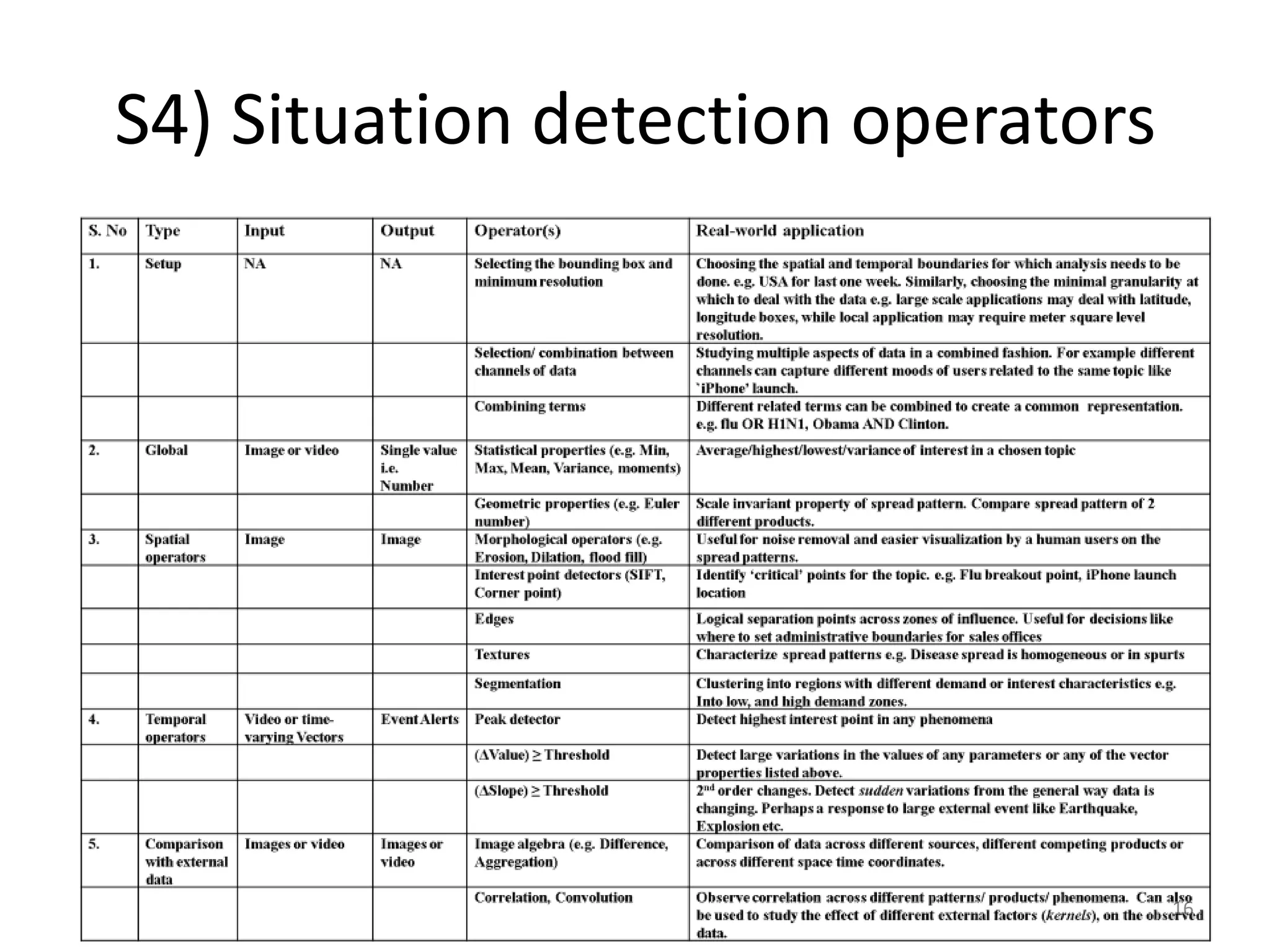 S4) Situation detection operators




                                    16
 