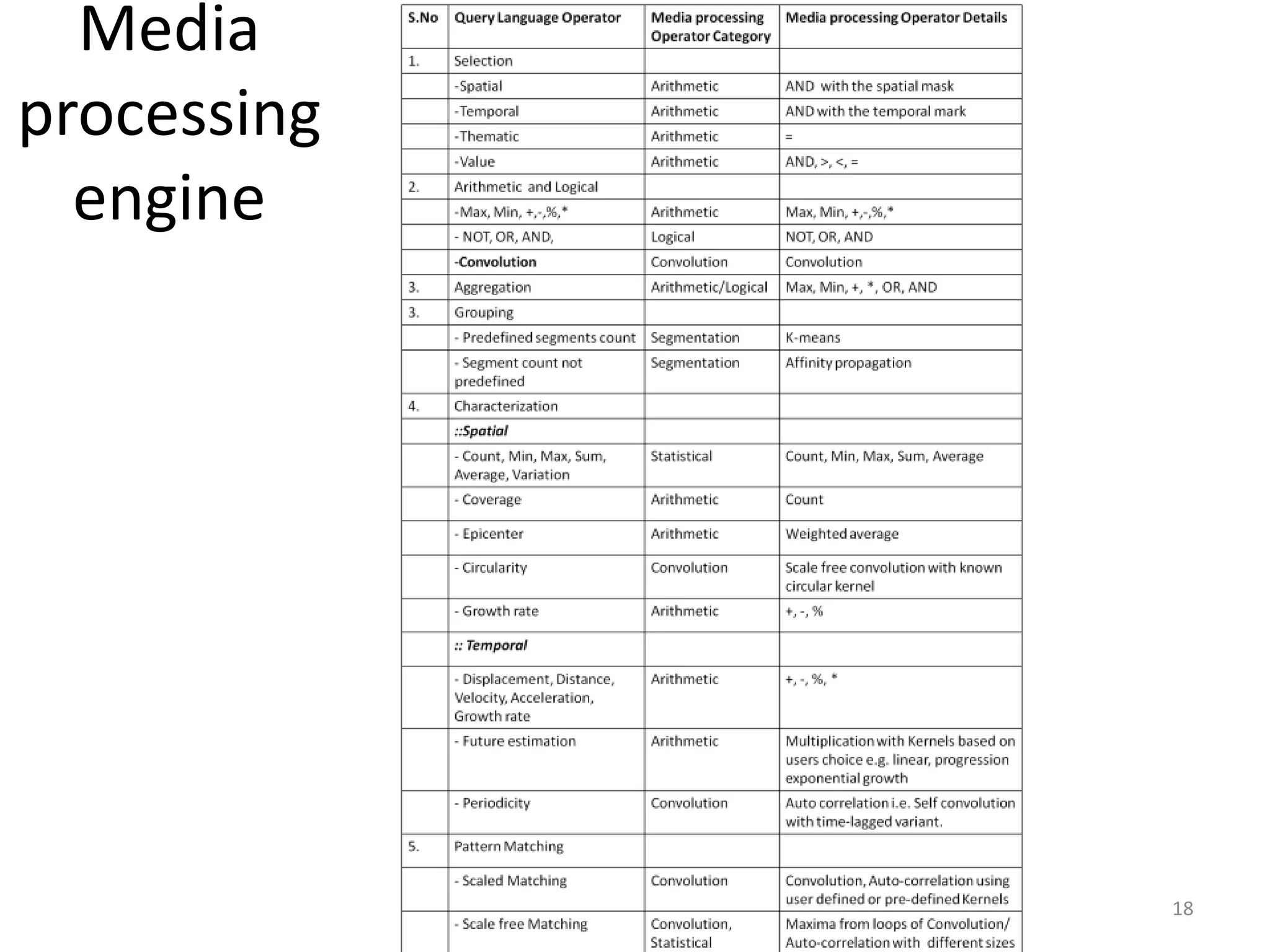 Media
processing
  engine




             18
 