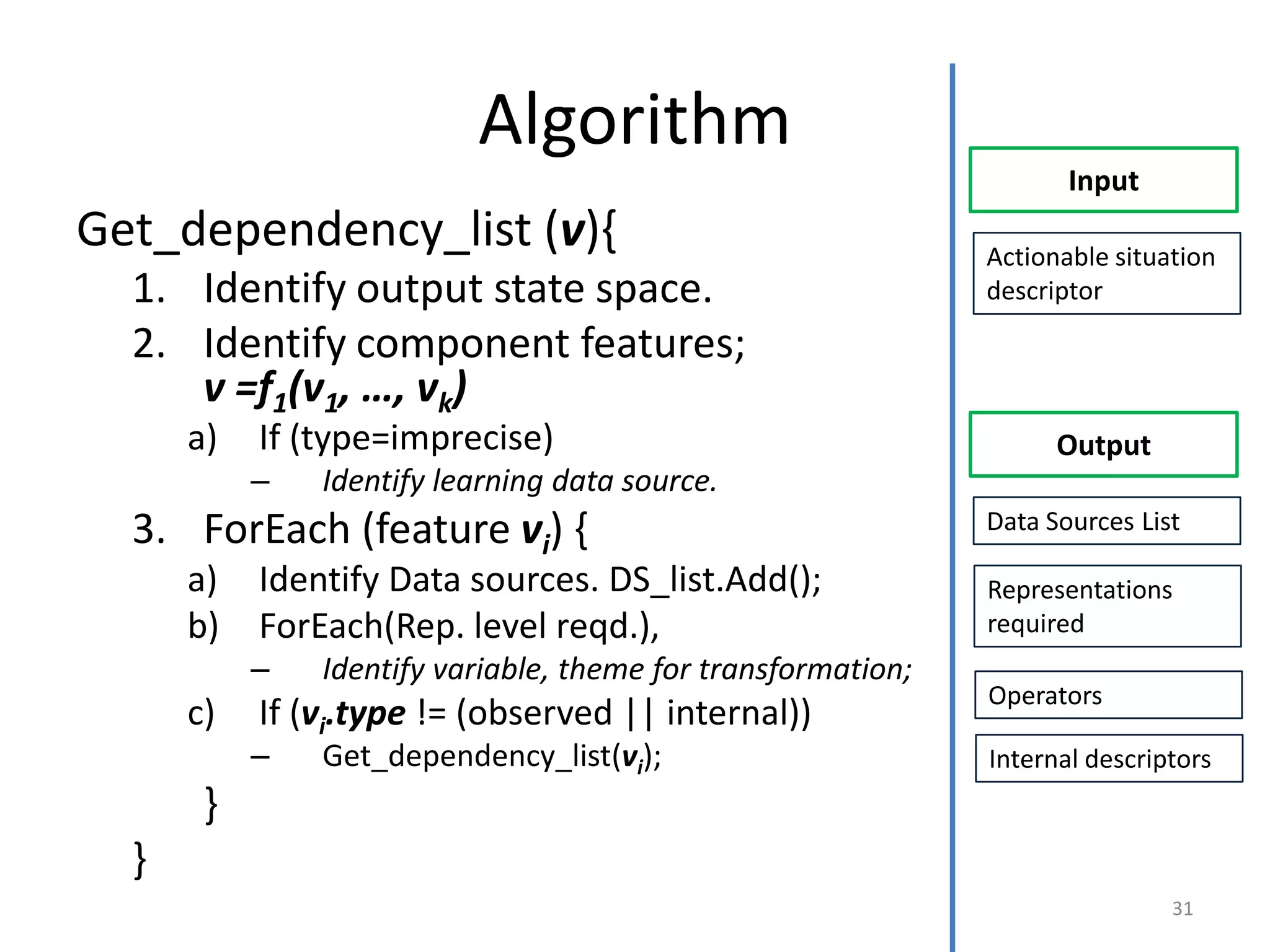 Algorithm
                                                                     Input
Get_dependency_list (v){                                      Actionable situation
  1. Identify output state space.                             descriptor

  2. Identify component features;
     v =f1(v1, …, vk)
      a)   If (type=imprecise)                                      Output
           –   Identify learning data source.
  3. ForEach (feature vi) {                                   Data Sources List

      a)   Identify Data sources. DS_list.Add();              Representations
      b)   ForEach(Rep. level reqd.),                         required
           –   Identify variable, theme for transformation;
                                                              Operators
      c)   If (vi.type != (observed || internal))
           –   Get_dependency_list(vi);                       Internal descriptors
       }
  }
                                                                              31
 