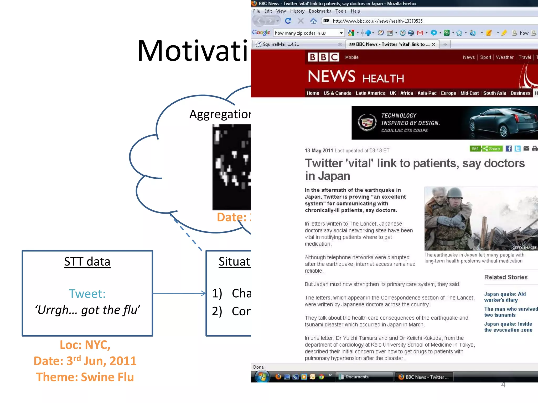 Motivating example
                       Aggregation, Characterization,…

                                              Alert level
                                                = High


                           Date: 3rd Jun, 2011


     STT data               Situation Detection               User-Feedback

      Tweet:               1) Characterization              ‘Please visit nearest
‘Urrgh… got the flu’       2) Control action                CDC center at 4th St
                                                                immediately’
    Loc: NYC,
Date: 3rd Jun, 2011
Theme: Swine Flu                                                                4
 
