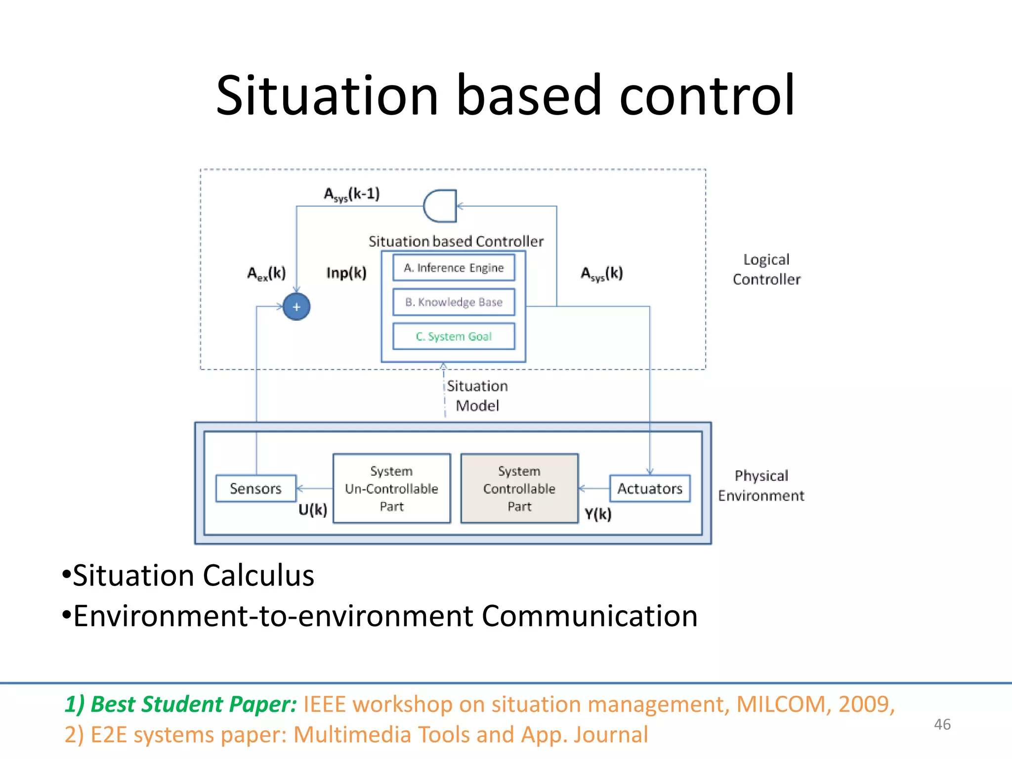 Situation based control




•Situation Calculus
•Environment-to-environment Communication

1) Best Student Paper: IEEE workshop on situation management, MILCOM, 2009,
                                                                              46
2) E2E systems paper: Multimedia Tools and App. Journal
 