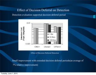 Effect of Decision Deferral on Detection
              Detection evaluation supported decision deferral period




                                 Effect of Decision Deferral Detection



              Small improvement with extended decision deferral periods(an average of
               7% relative improvement)


Tuesday, June 1, 2010
 