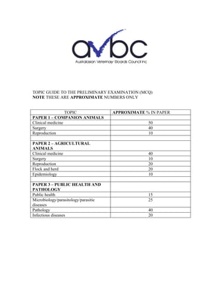 TOPIC GUIDE TO THE PRELIMINARY EXAMINATION (MCQ)
NOTE THESE ARE APPROXIMATE NUMBERS ONLY


                  TOPIC               APPROXIMATE % IN PAPER
PAPER 1 – COMPANION ANIMALS
Clinical medicine                                  50
Surgery                                            40
Reproduction                                       10

PAPER 2 – AGRICULTURAL
ANIMALS
Clinical medicine                                  40
Surgery                                            10
Reproduction                                       20
Flock and herd                                     20
Epidemiology                                       10

PAPER 3 – PUBLIC HEALTH AND
PATHOLOGY
Public health                                      15
Microbiology/parasitology/parasitic                25
diseases
Pathology                                          40
Infectious diseases                                20
 