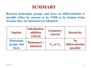 SUMMARY
Between homotopic groups and faces no differentiation is
possible either by enzyme or by NMR or by human being
because they are homomers or identical.
Topicity
Substitution-
addition
criteria
Symmetry
criteria
Reactivity
Homotopic
groups and
faces
Homomers /
Identical
Cn or C2
No
differentiation
possible
10/6/2019 21
 