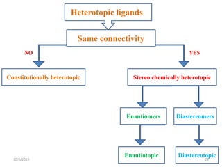 Heterotopic ligands
Same connectivity
Stereo chemically heterotopicConstitutionally heterotopic
Enantiomers Diastereomers
Enantiotopic Diastereotopic
YESNO
10/6/2019 23
 