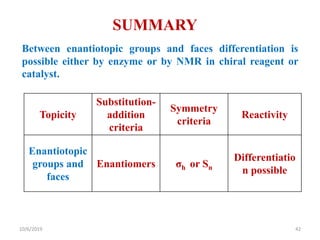 SUMMARY
Between enantiotopic groups and faces differentiation is
possible either by enzyme or by NMR in chiral reagent or
catalyst.
Topicity
Substitution-
addition
criteria
Symmetry
criteria
Reactivity
Enantiotopic
groups and
faces
Enantiomers σh or Sn
Differentiatio
n possible
10/6/2019 42
 
